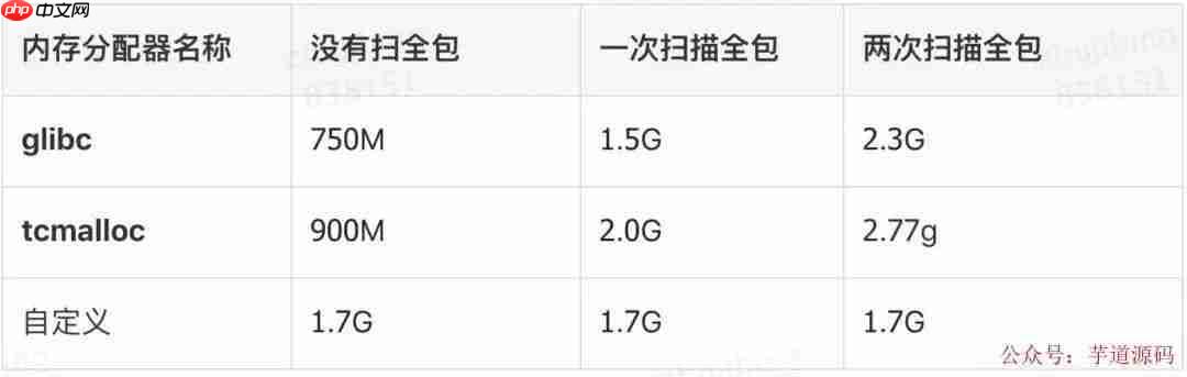 唉，一次堆外内存泄露让整个团队通宵处理到爆肝！