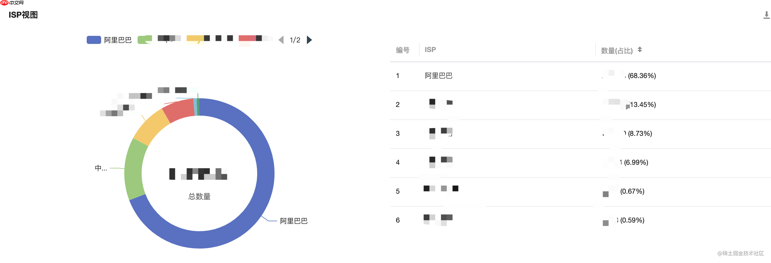 一次线上 Node.js 业务流量异常增长问题定位过程