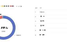 一次线上 Node.js 业务流量异常增长问题定位过程