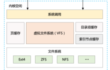 Kafka 精妙的高性能设计（上篇）