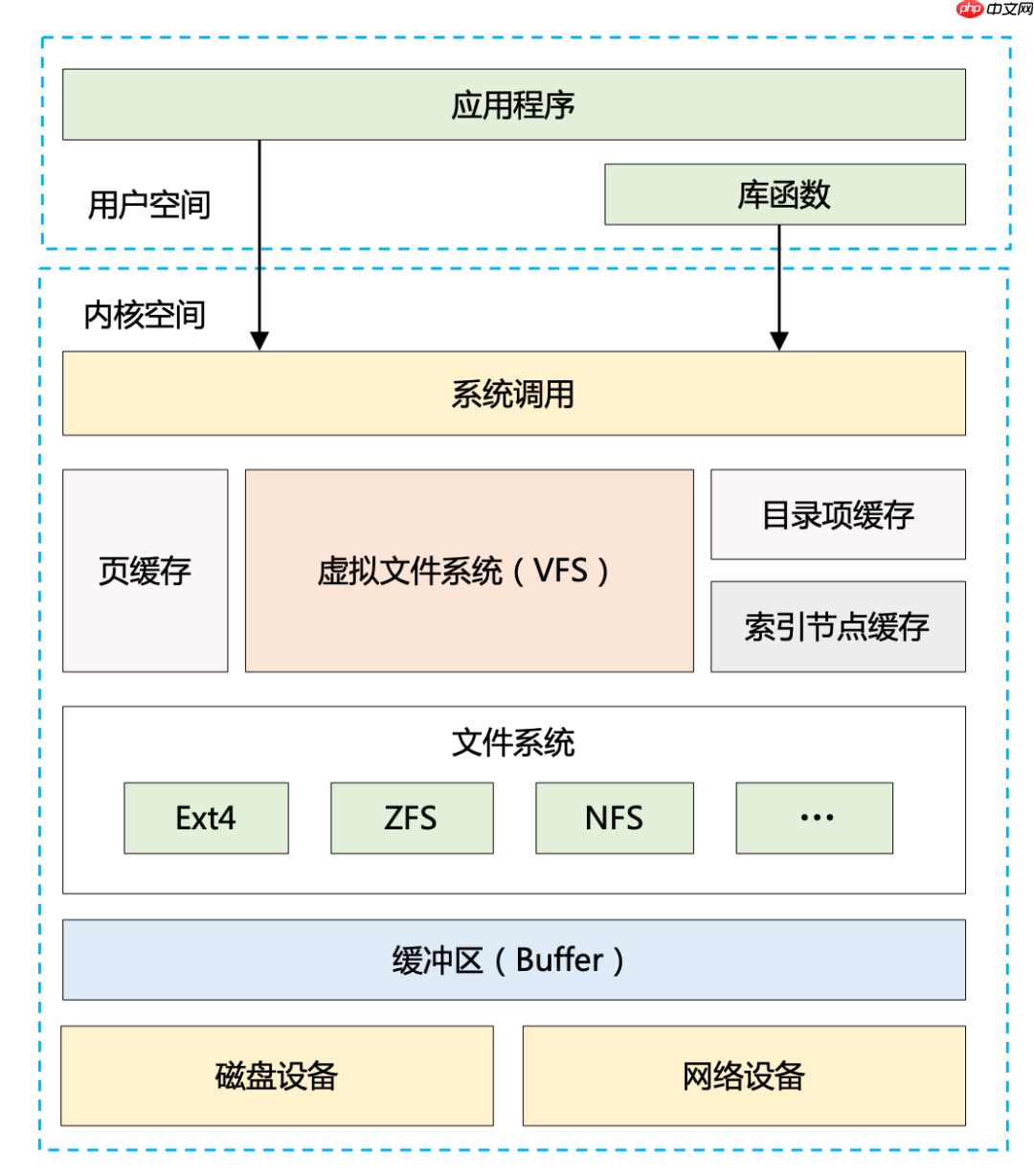 Kafka 精妙的高性能设计（上篇）