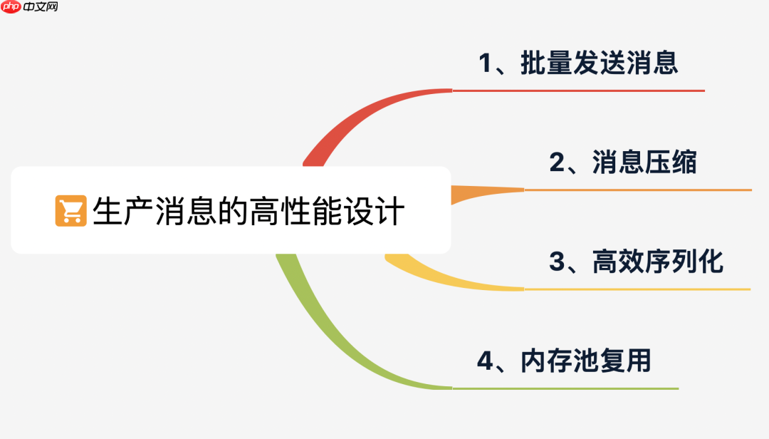 Kafka 精妙的高性能设计（上篇）