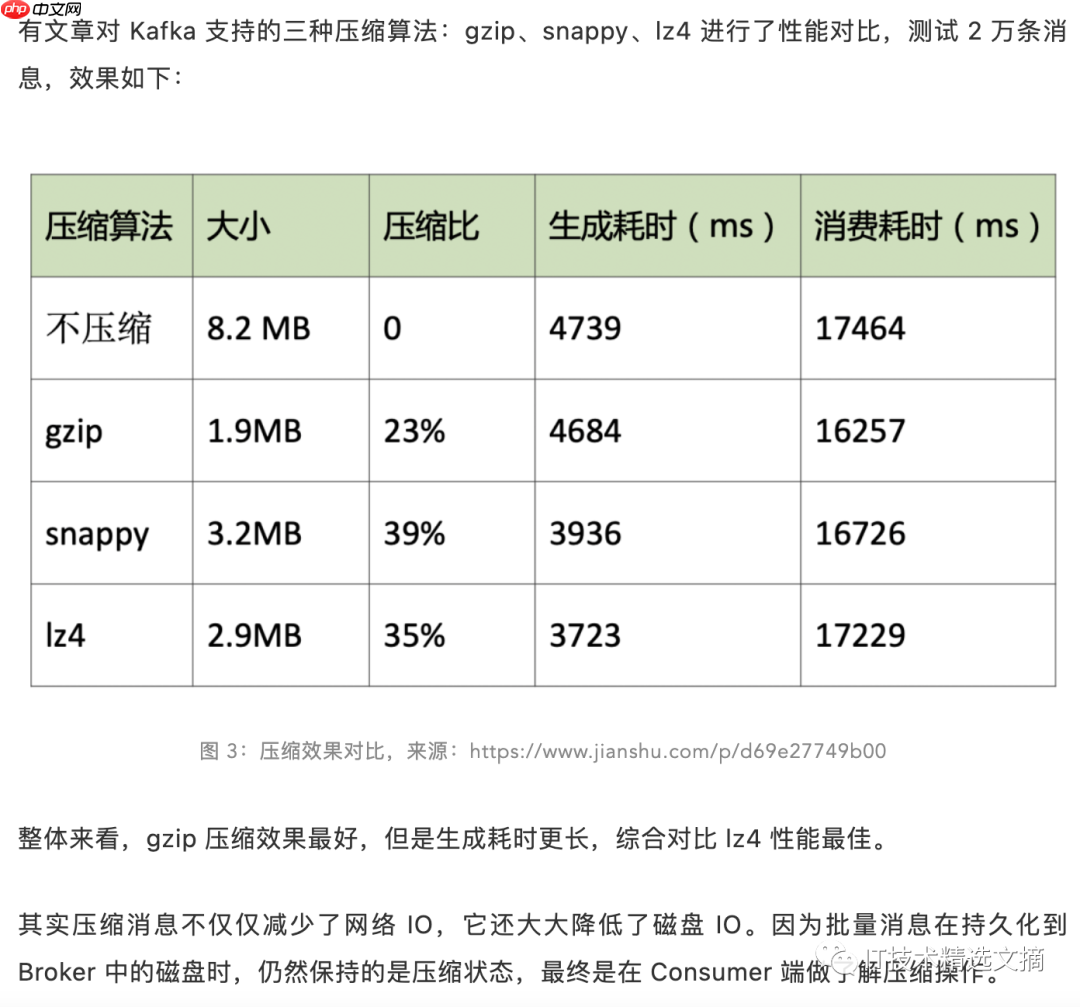 Kafka 精妙的高性能设计（上篇）