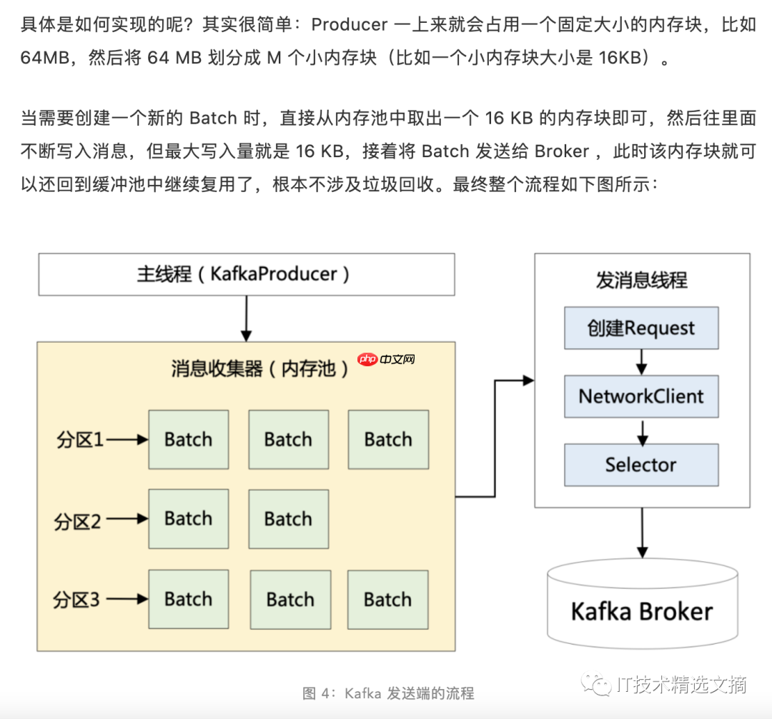 Kafka 精妙的高性能设计（上篇）