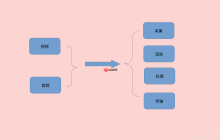 想学习Android音视频，这些你知道吗?