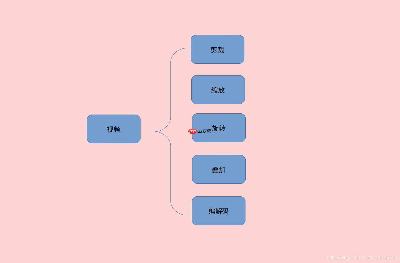 想学习Android音视频，这些你知道吗?