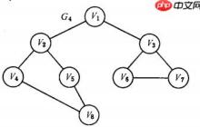 图的应用详解-数据结构