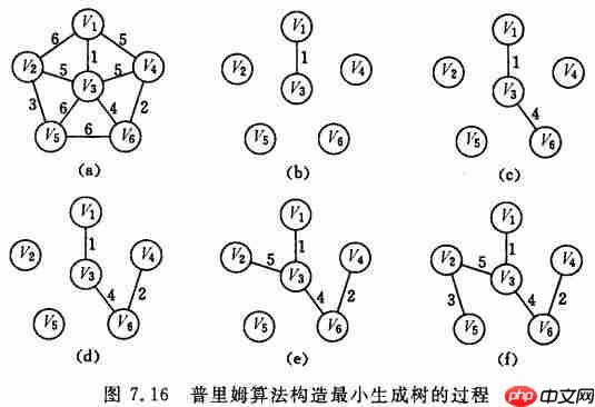 图的应用详解-数据结构 图的应用详解-数据结构