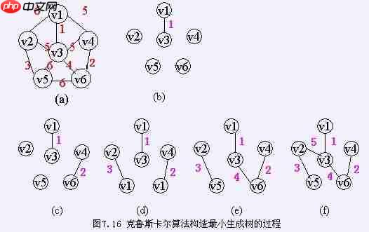 图的应用详解-数据结构 图的应用详解-数据结构