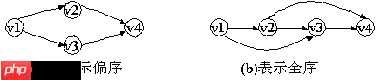 图的应用详解-数据结构 图的应用详解-数据结构