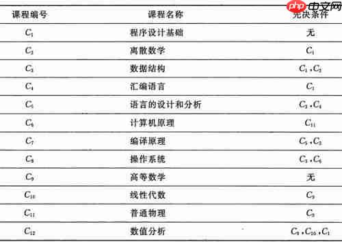 图的应用详解-数据结构 图的应用详解-数据结构