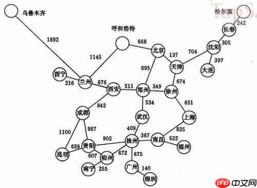 图的应用详解-数据结构 图的应用详解-数据结构