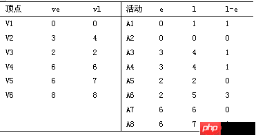图的应用详解-数据结构 图的应用详解-数据结构