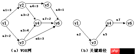 图的应用详解-数据结构 图的应用详解-数据结构