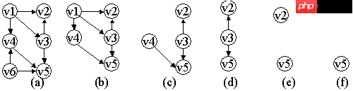 图的应用详解-数据结构 图的应用详解-数据结构