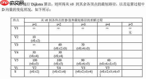 图的应用详解-数据结构 图的应用详解-数据结构