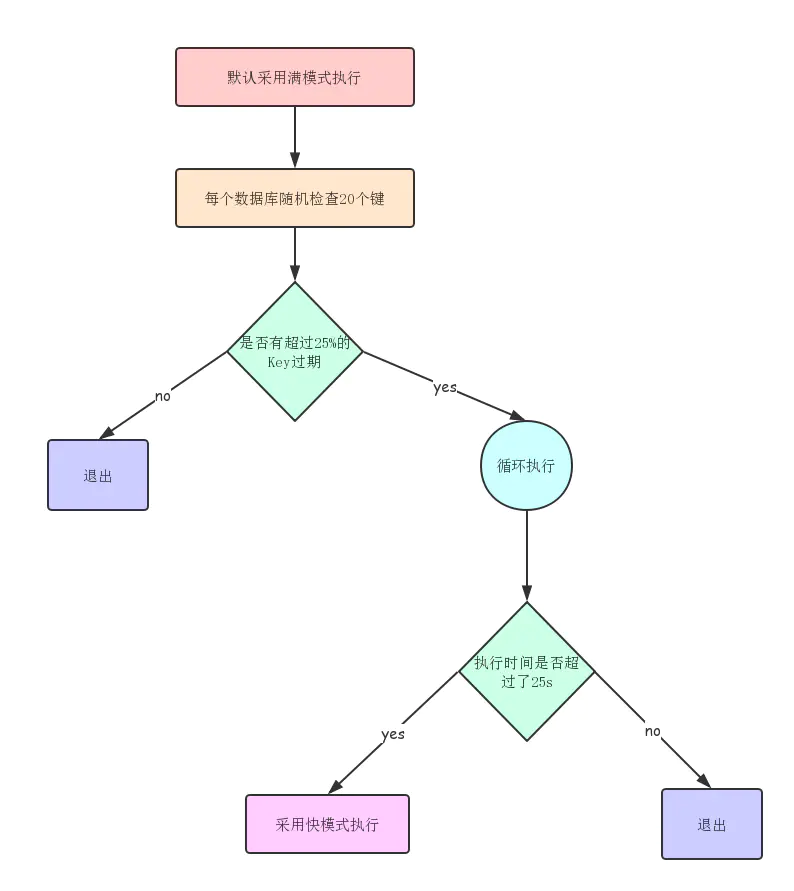 理解Redis的内存