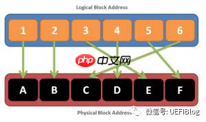 linux如何优雅的关机