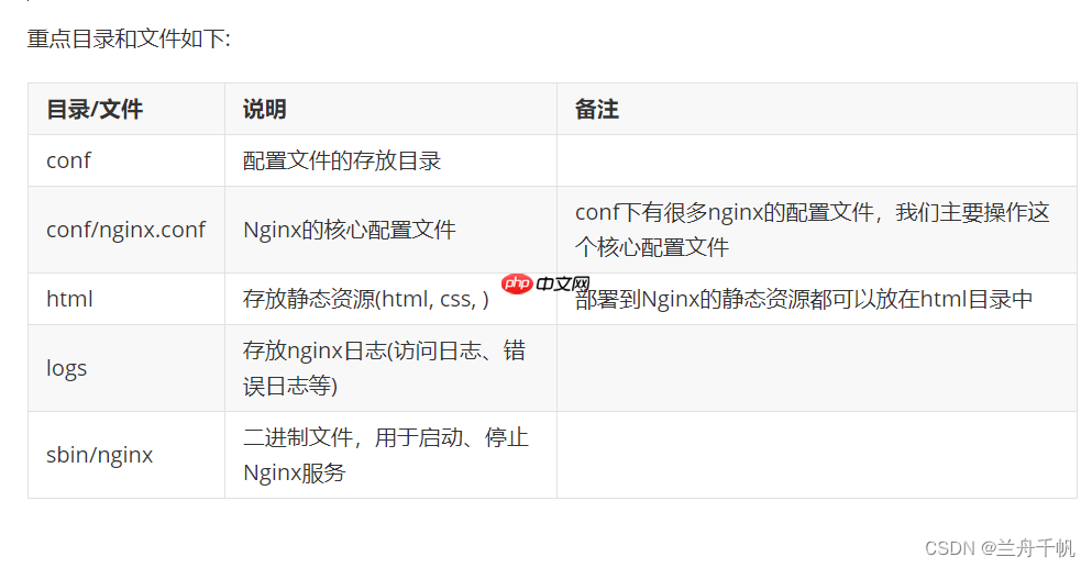 nginx的安装与配置启动(linux)