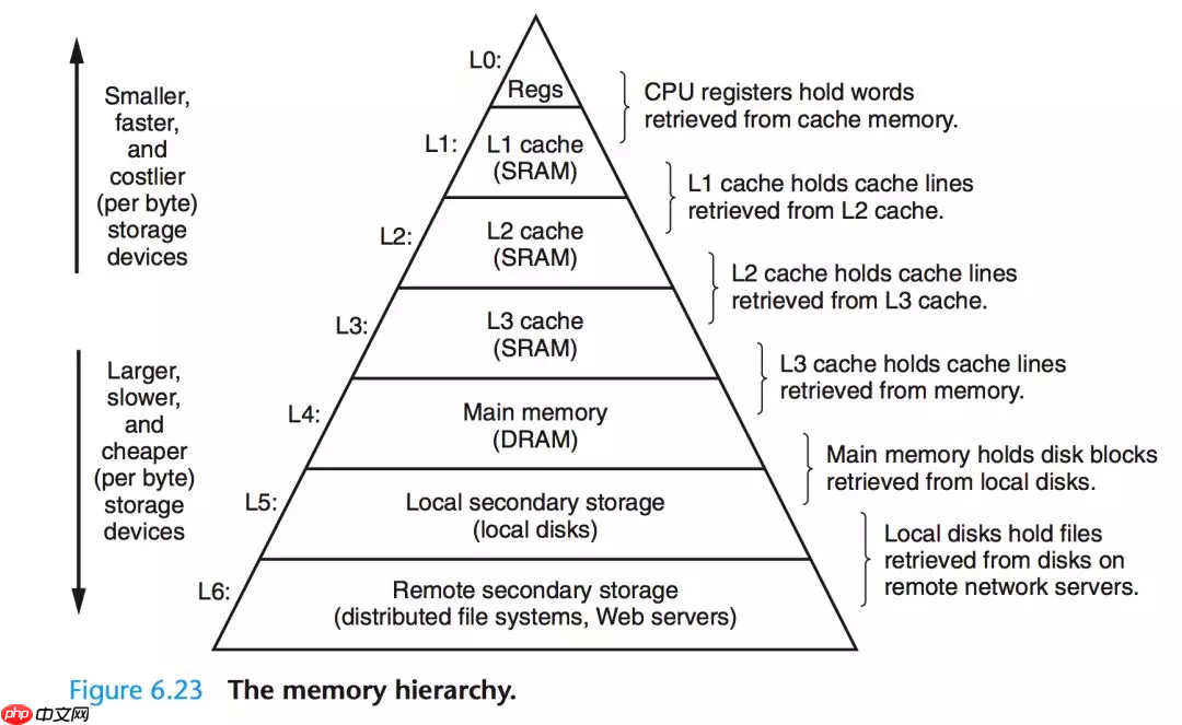 Linux内核IO技术栈详解