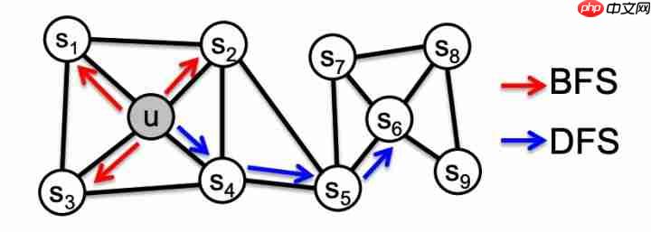 graphembedding实战系列：node2vec原理与代码实战