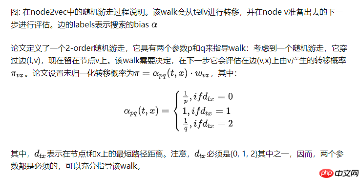 graphembedding实战系列：node2vec原理与代码实战