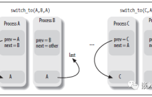 Linux内核13-进程切换
