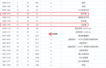 一文让你搞明白文本或代码中 \n 和 \r 的区别