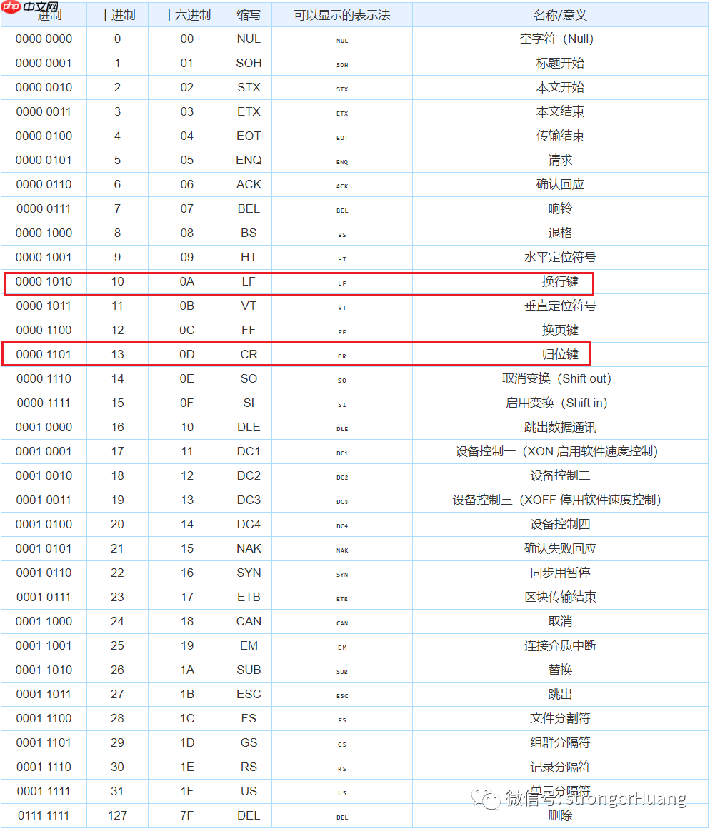 一文让你搞明白文本或代码中 \n 和 \r 的区别