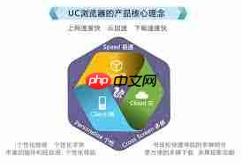 UC浏览器内核是什么