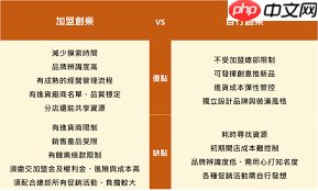 创业加盟什么项目好