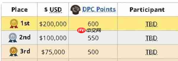 dota2巴厘岛major第一名积分是多少-巴厘岛major第一名积分奖励介绍