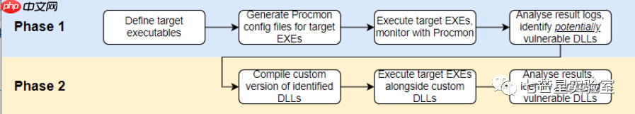 在Windows中劫持DLL