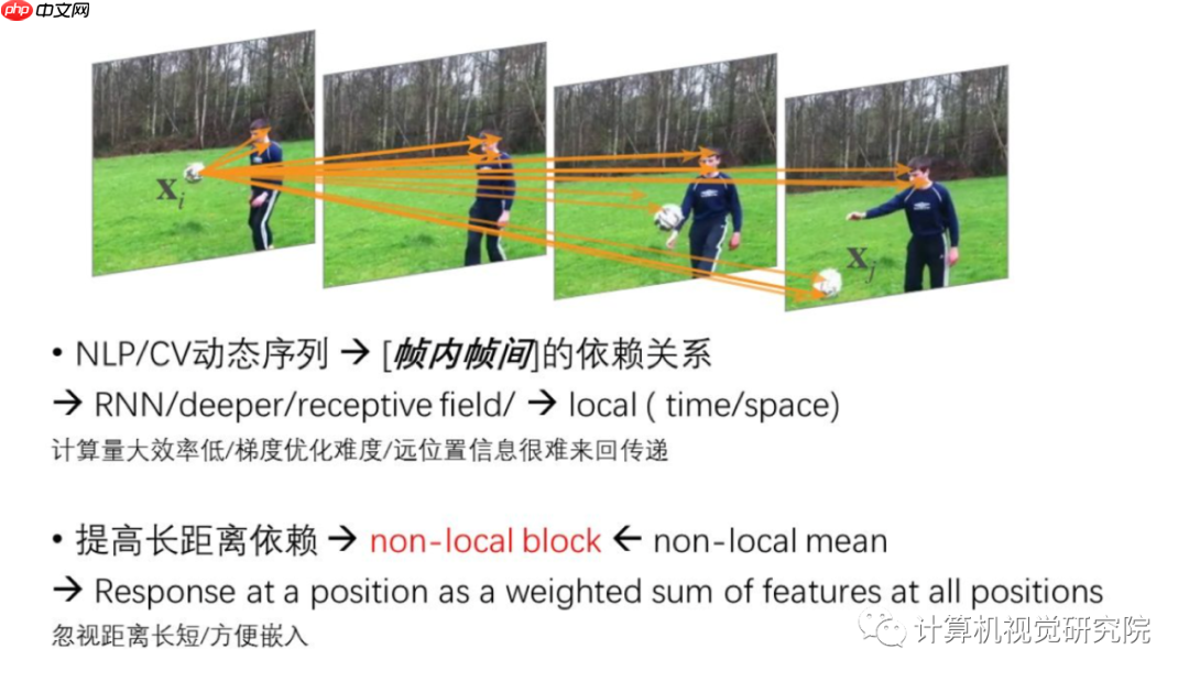 ICCV2021涨点神器：新方式在视觉类领域提升精度（附源代码）