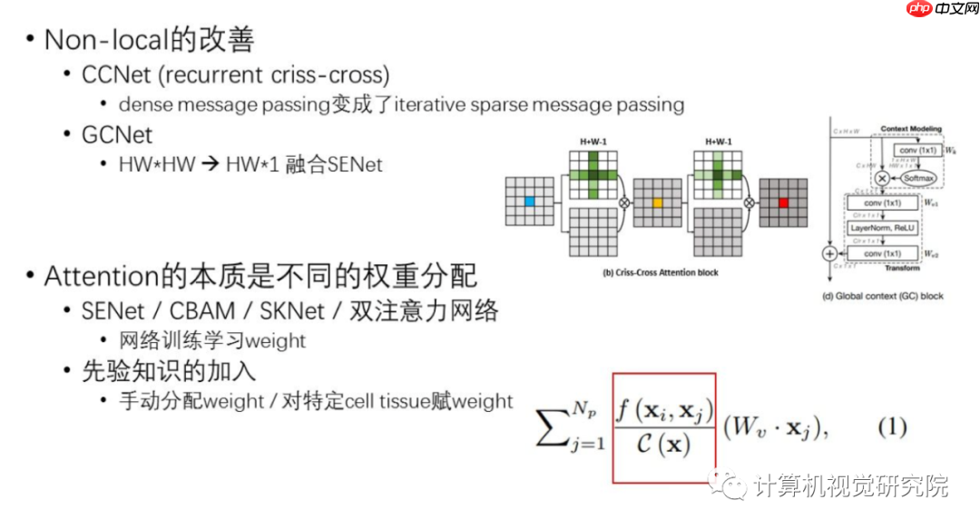 ICCV2021涨点神器：新方式在视觉类领域提升精度（附源代码）