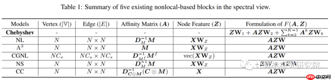 ICCV2021涨点神器：新方式在视觉类领域提升精度（附源代码）