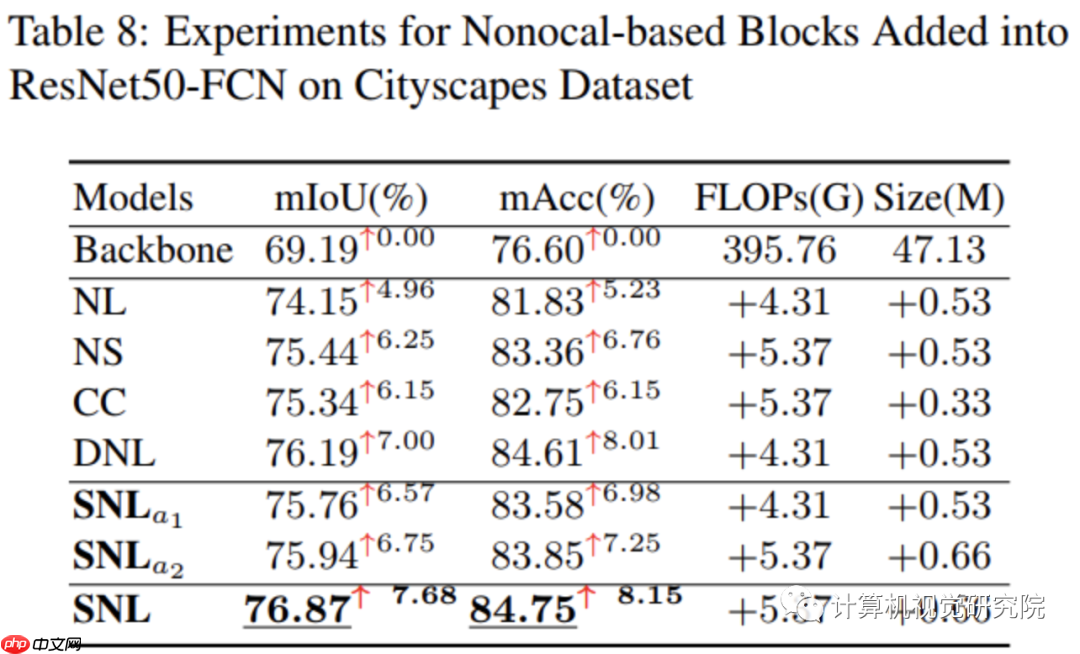 ICCV2021涨点神器:新方式在视觉类领域提升精度(附源代码)