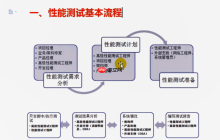 Loadrunner从入门到精通教程（一）