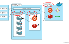 Docker的安装与卸载