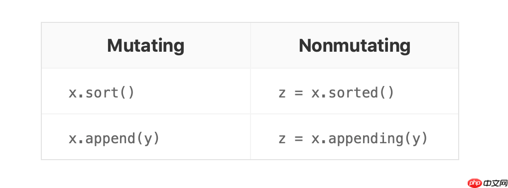 Swift 3到5.1新特性整理