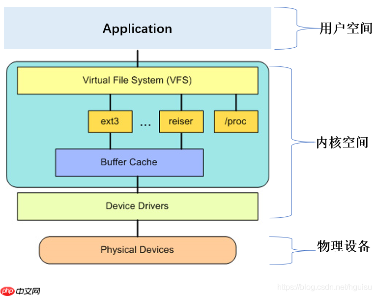 Linux 文件系统详解