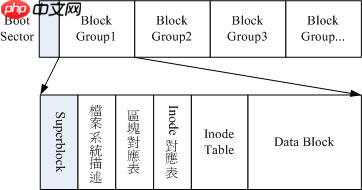 Linux 文件系统详解