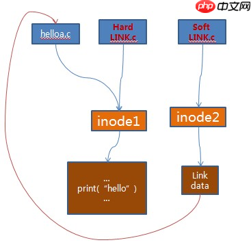 Linux 文件系统详解