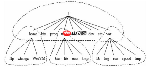 Linux 文件系统详解