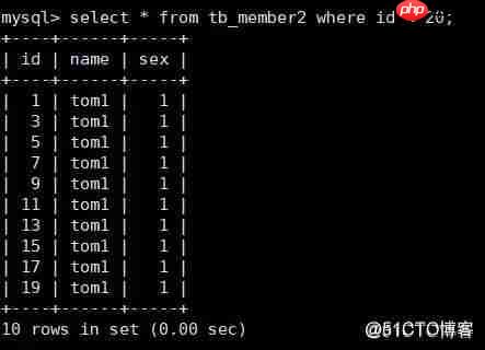 mysql分区表_MySQL分区分表[通俗易懂]