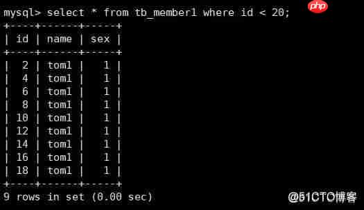 mysql分区表_MySQL分区分表[通俗易懂]