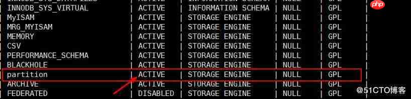 mysql分区表_MySQL分区分表[通俗易懂]