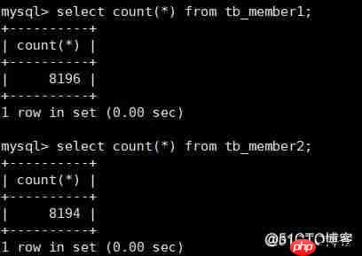 mysql分区表_MySQL分区分表[通俗易懂]