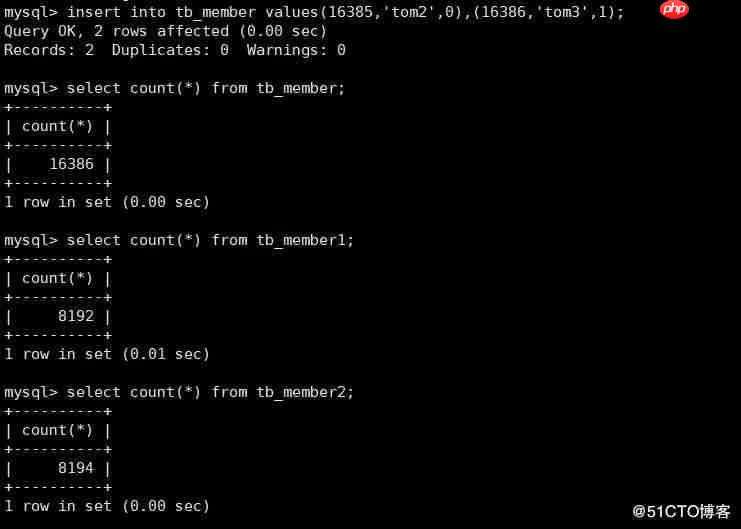 mysql分区表_MySQL分区分表[通俗易懂]