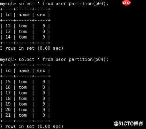 mysql分区表_MySQL分区分表[通俗易懂]